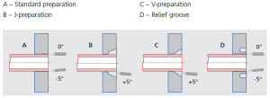 Tubesheet welding scheme of preparations of the tubesheet for seal or strength welds with flush tubes